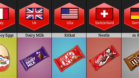 Popular Chocolates 🍫 From Different Countries Youtube