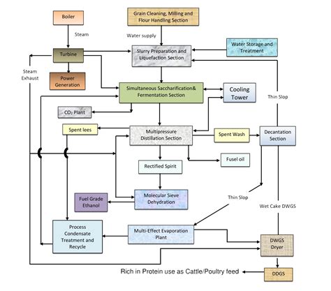 PROCESS DESCRIPTION NSEPC