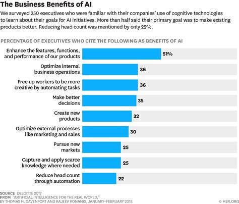 Future Of Ai In Marketing Practical Applications You Can Apply In