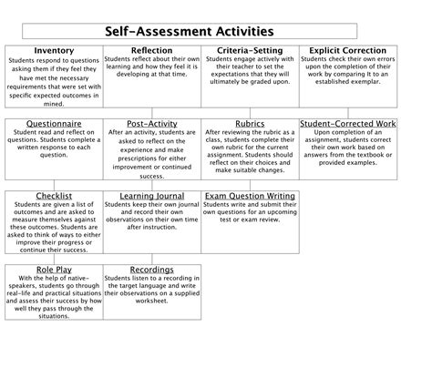 Worksheet 4th Step Fear Inventory Examples