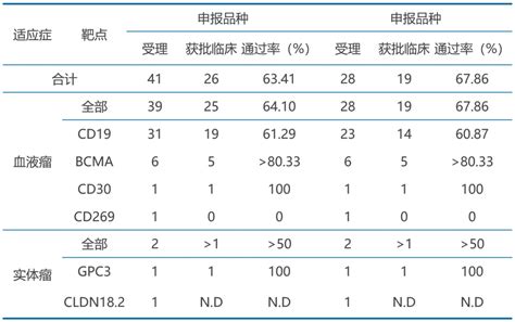 17家肿瘤免疫治疗企业上榜！cb Insights首次发布肿瘤免疫疗法中国企业榜单 生辉sciphi 商业新知