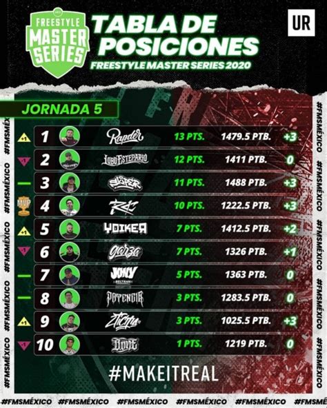 FMS México Conoce las batallas confirmadas para la jornada 6 de la