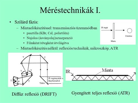 Infrav R S Spektroszk Piai Analitikai M Dszerek Ppt Let Lteni