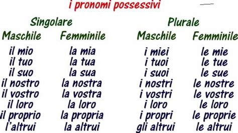 Pronomi Possessivi La Grammatica Italiana