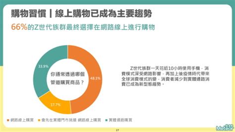 Z世代 2023消費行為暨消費決策洞察報告 動腦tw｜行銷．廣告．傳播．創意數位平台