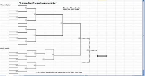 12 Team Double Elimination Printable Tournament Bracket 52 Off