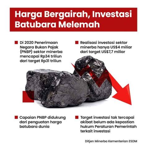 Realisasi Investasi Minerba Ri Tak Capai Target Di Ilmu Tambang