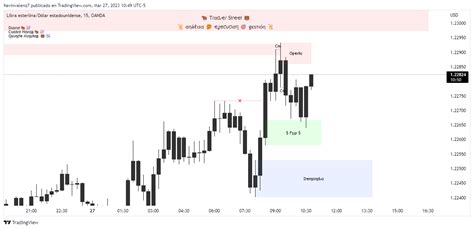 Oanda Gbpusd Chart Image By Kevin Mrz Tradingview