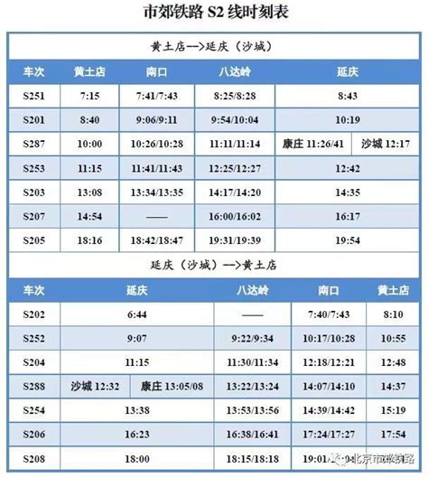 6月21日至22日 北京市郊铁路s2线每日开行7对列车 央广网