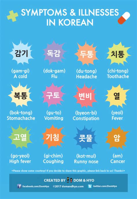 Korean Medical Vocabulary Symptoms Illnesses Learn Korean With