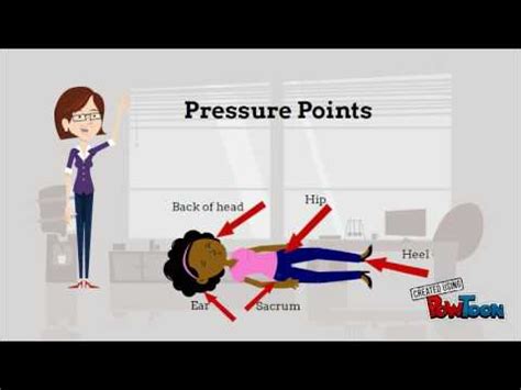 Pressure Ulcer Cartoon