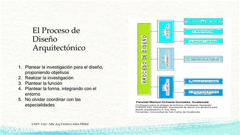 SOLUTION Proceso Para El Disen O Arquitecto Nico Studypool