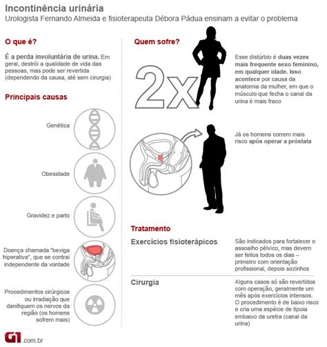 Quantas vezes é o normal de urinar por dia O Contador de Cervejas