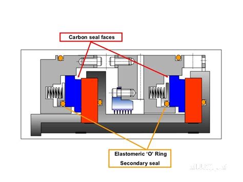 Dry Gas Seal Presentation