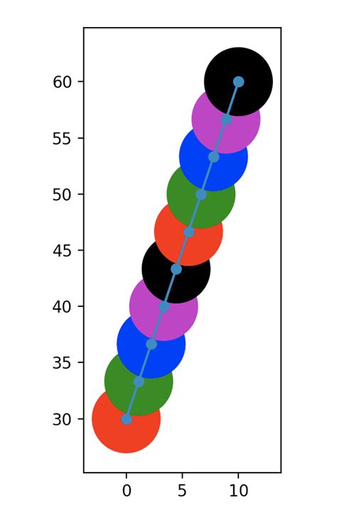 Matplotlib Plotting Circles Of Different Colours With Python Stack