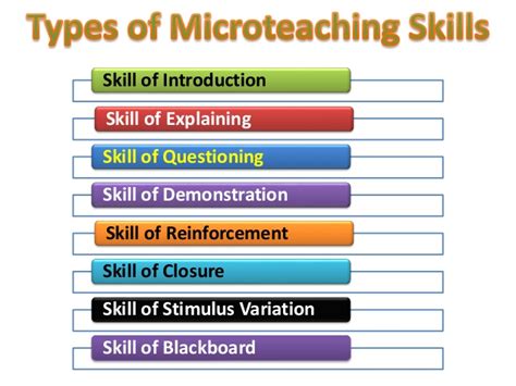 Look Up Aim High Integration Of Skills And Simulated Teaching