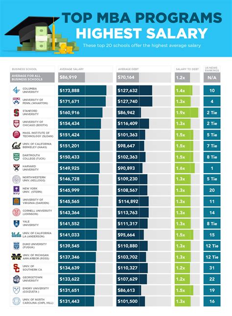 2017 Global Mba Rankings From Financial Times