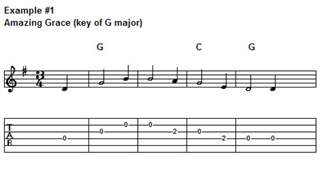 Amazing Grace Easy Guitar Chords