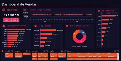 Pacote De Dashboards Excel De 150 Modelos Editáveis DMK Studio