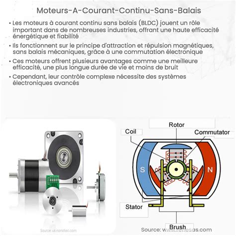 Moteurs Courant Continu Sans Balais Comment A Marche Application