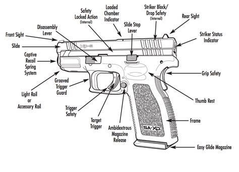 Springfield Xd Schematic Diagram Parts Xdm Glock Springfield