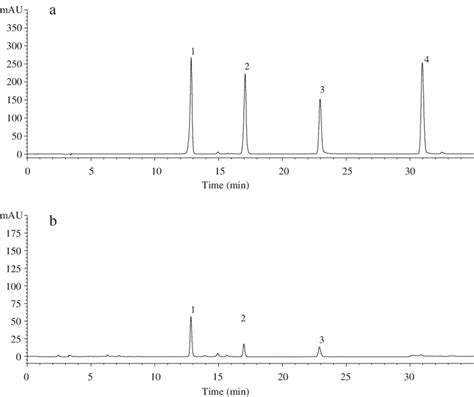 Typical Hplc Chromatograms Of Flavonoids A Mixture Of Standards B