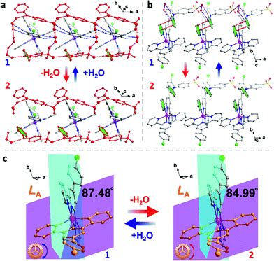 Reversible Onoff Switching Of Both Spin Crossover And Single Molecule