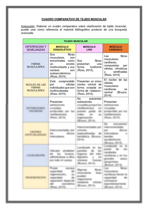 Solution Cuadro Comparativo Tejido Muscular Studypool