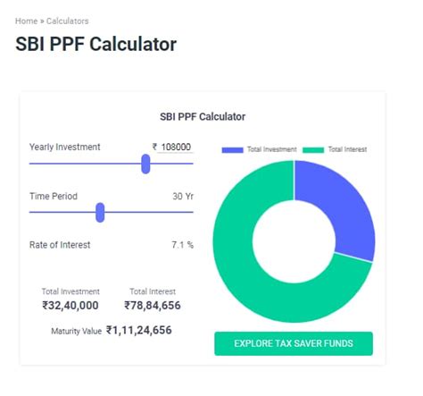 Ppf Calculator How Much You Need To Deposit Per Month To Become A