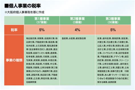 個人事業税を納める必要がある個人事業主の所得条件は？納付・計算方法も 個人事業主や副業の確定申告が必要な方向け会計サービス「カルク」