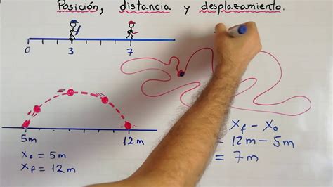 Cuál Es La Diferencia Entre PosiciÓn Distancia Y Desplazamiento