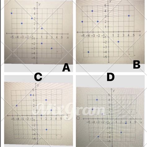 Which Graph Shows A Set Of Ordered Pairs That Represents A Function Please Hurry