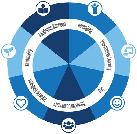 thriving student model vice president  student affairs university