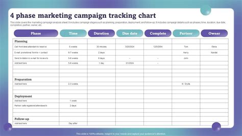 4 Phase Marketing Campaign Tracking Chart Marketing Campaign Performance Ppt Presentation