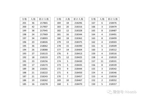 全国31个省份高考分数线公布央广网