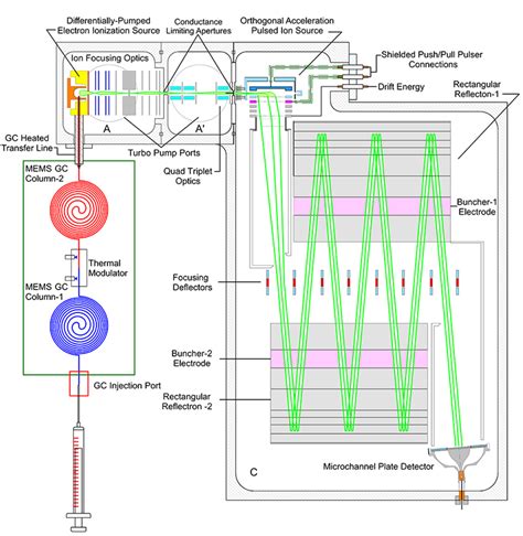 Ir D Novel And Efficient Molecular Ion Transfer And Small Tof Ms