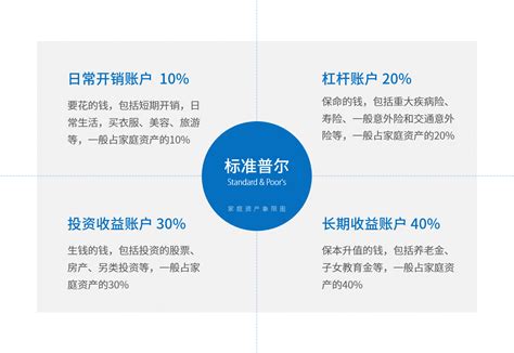 关于家庭资产配置最好用的模型：标准普尔象限图 搜狐