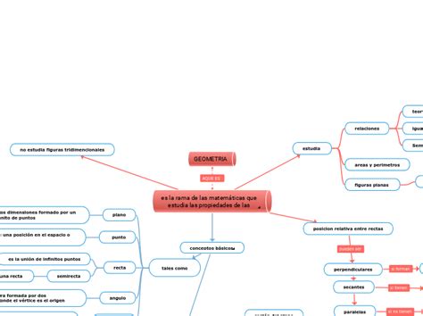 Geometria Mind Map