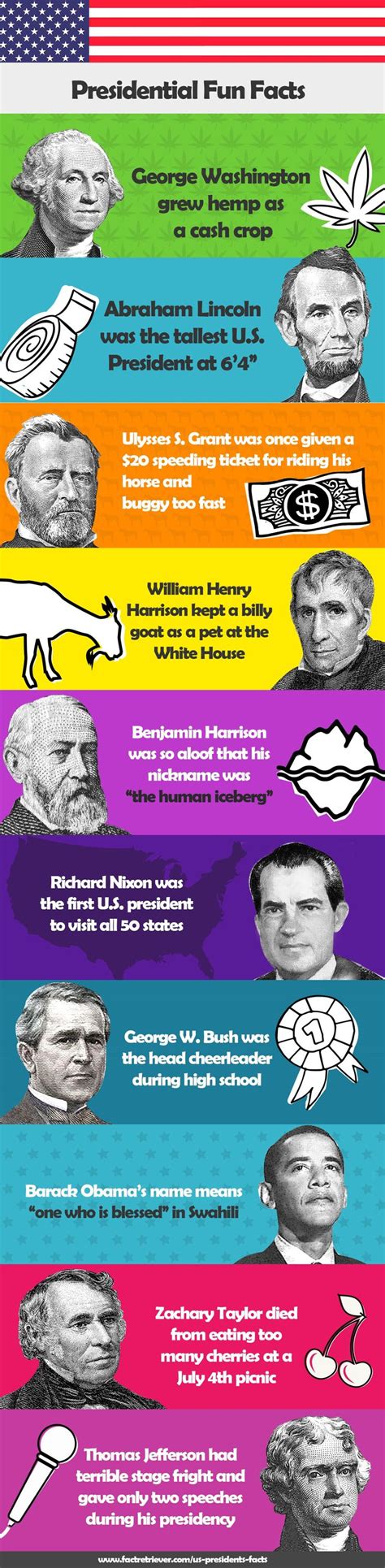 Bizarre Facts About U S Presidents That Seem Unbelievable But Are True ...