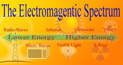 Non-Ionizing Radiation Information | PennEHRS