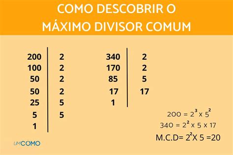 O que é Máximo Divisor Comum MDC Como descobri lo fácil