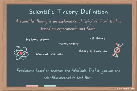 Scientific Theory Definition and Examples