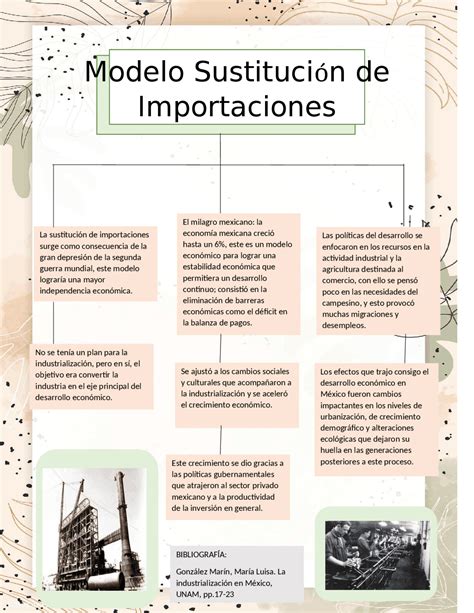 Mapa Conceptual Del Modelo Economico De Sustitucion De Importaciones