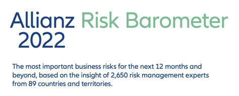 Allianz Risk Barometer 2022 News Graces Community