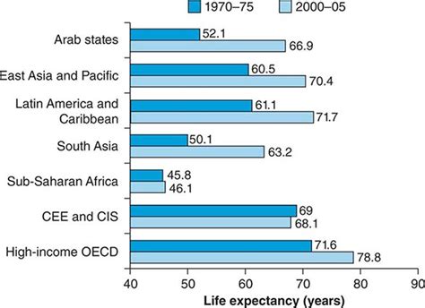 Primary Care In Low And Middle Income Countries Basicmedical Key