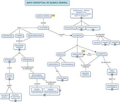 La Quimica Y Sus Ramas Mapa Conceptual Sexiz Pix