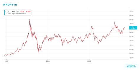 Reasons To Buy Ishares China Large Cap Etf Nysearca Fxi Seeking Alpha