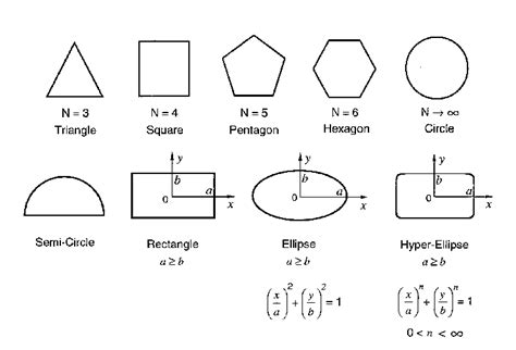 common singly connected shapes  scientific diagram