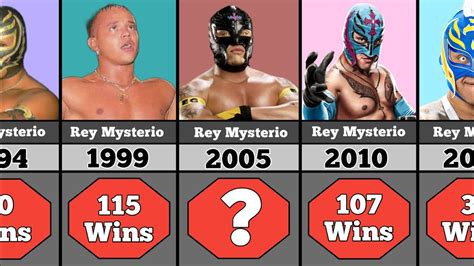 Rey Mysterio Wins And Losses Records 1992 2023 WWE Superstar