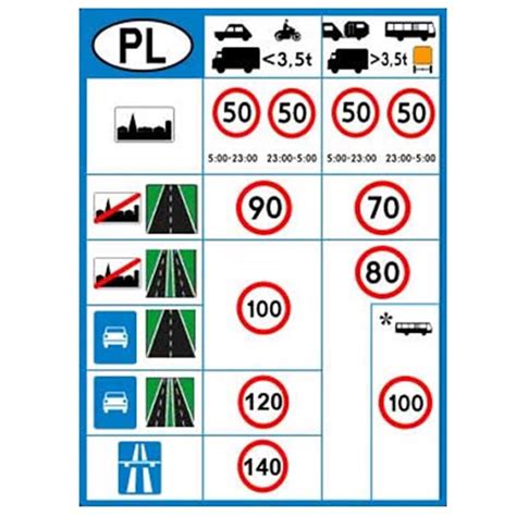 Autostrady autostrady Motokącik Autokącik